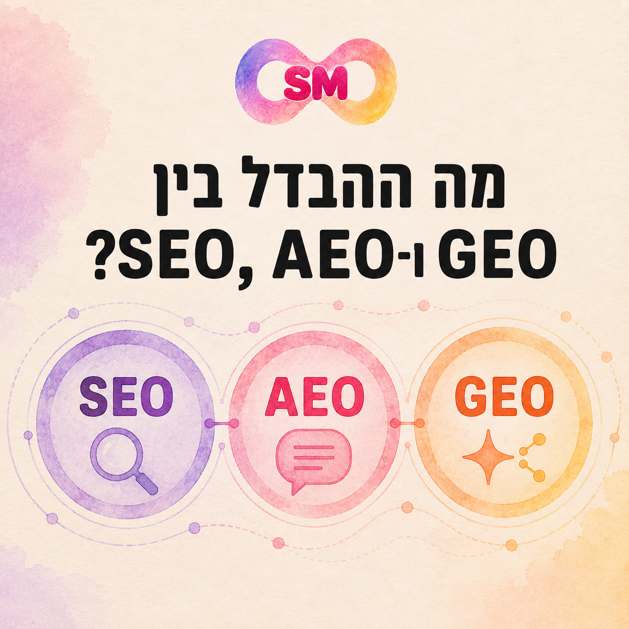 מה ההבדל בין SEO, AEO ו-GEO? המדריך שיעשה לכם סדר בראש