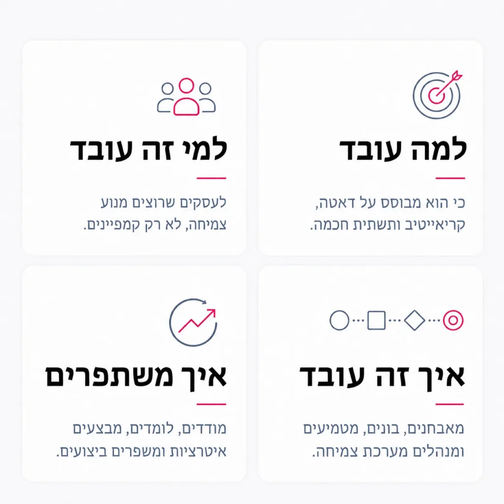 עקרונות העבודה של Semantics Media: למה זה עובד, למי זה עובד, איך זה עובד ואיך משתפרים